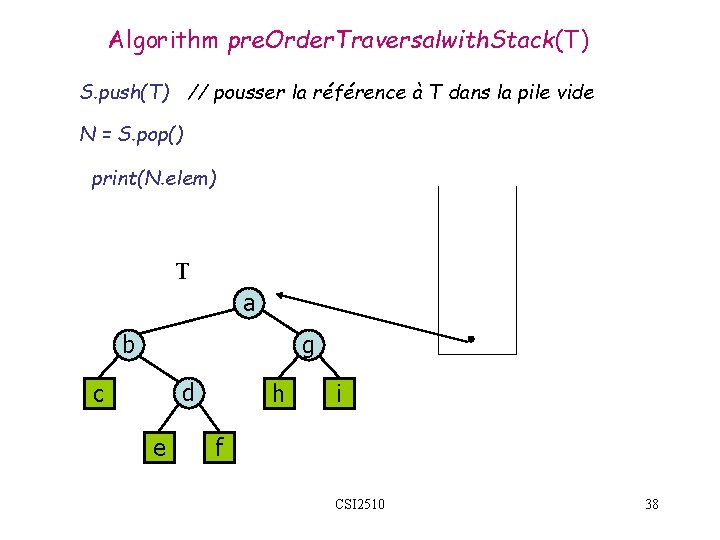 Algorithm pre. Order. Traversalwith. Stack(T) S. push(T) // pousser la référence à T dans