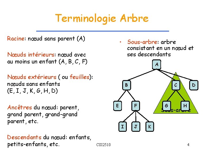 Terminologie Arbre Racine: nœud sans parent (A) • Sous-arbre: arbre consistant en un nœud