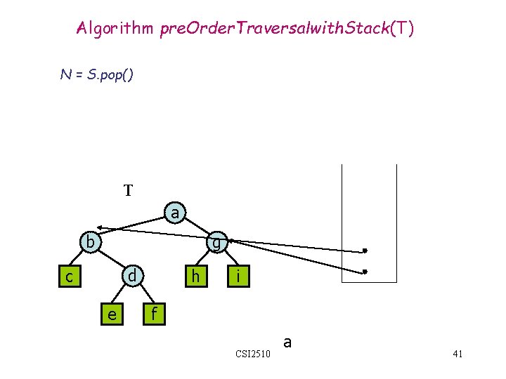 Algorithm pre. Order. Traversalwith. Stack(T) N = S. pop() T a b g d