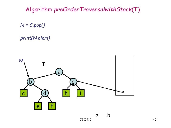 Algorithm pre. Order. Traversalwith. Stack(T) N = S. pop() print(N. elem) N T a