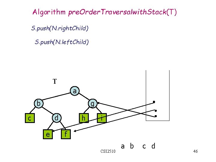 Algorithm pre. Order. Traversalwith. Stack(T) S. push(N. right. Child) S. push(N. left. Child) T