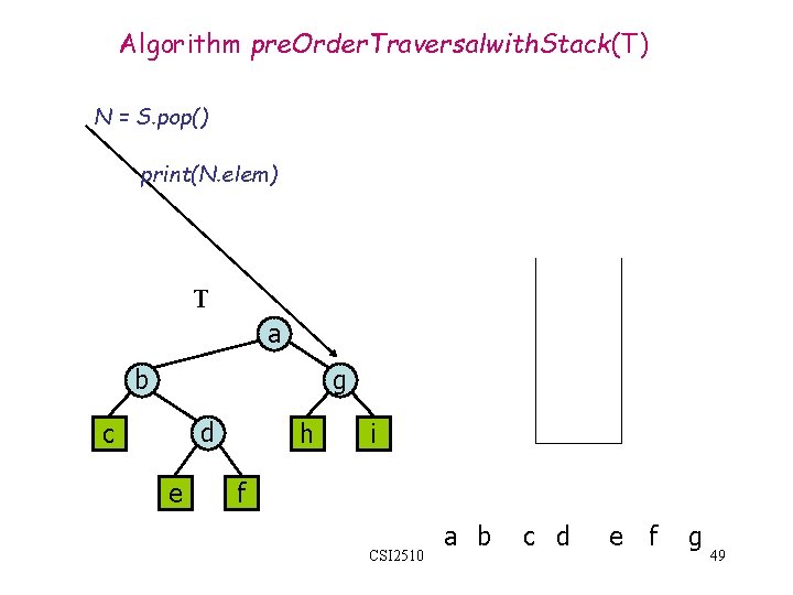 Algorithm pre. Order. Traversalwith. Stack(T) N = S. pop() print(N. elem) T a b
