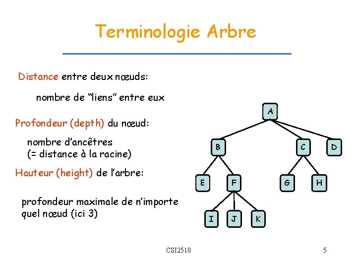 Terminologie Arbre Distance entre deux nœuds: nombre de “liens” entre eux A Profondeur (depth)