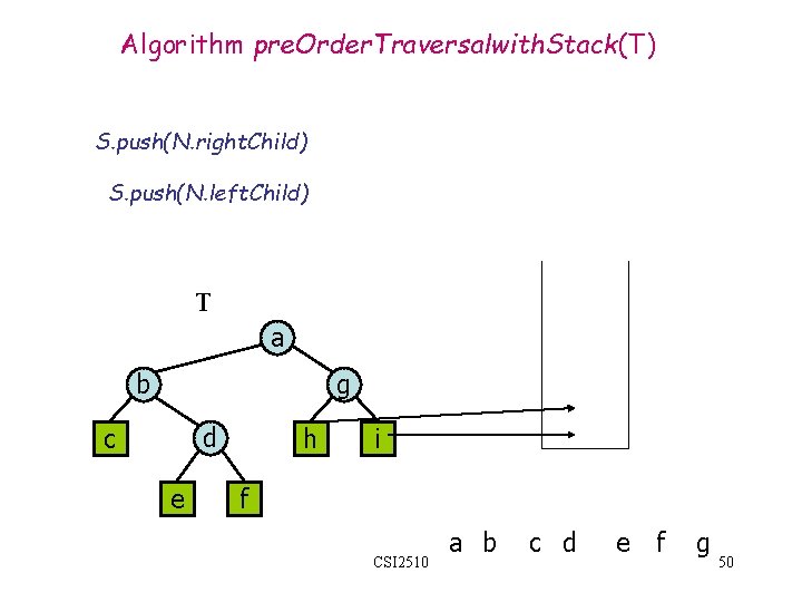 Algorithm pre. Order. Traversalwith. Stack(T) S. push(N. right. Child) S. push(N. left. Child) T