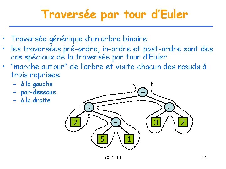 Traversée par tour d’Euler • Traversée générique d’un arbre binaire • les traversées pré-ordre,