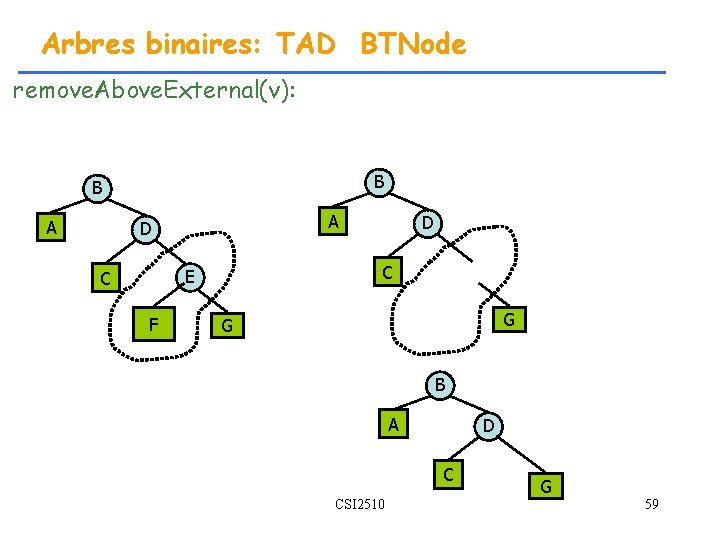 Arbres binaires: TAD BTNode remove. Above. External(v): B B A A D C E