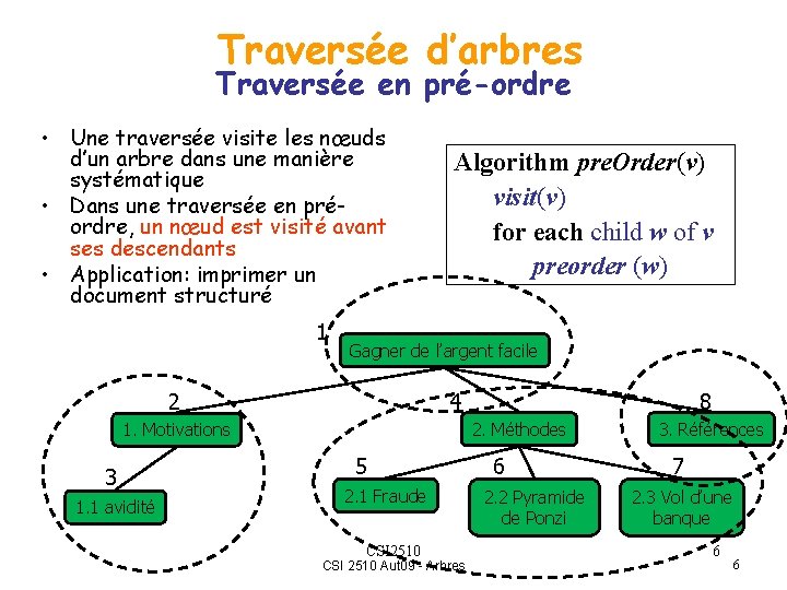 Traversée d’arbres Traversée en pré-ordre • Une traversée visite les nœuds d’un arbre dans