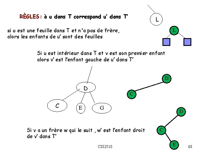 RÈGLES: à u dans T correspond u’ dans T’ L si u est une