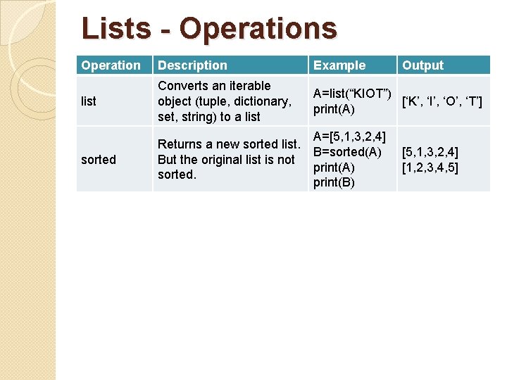 Lists - Operations Operation Description Example Output list Converts an iterable object (tuple, dictionary,