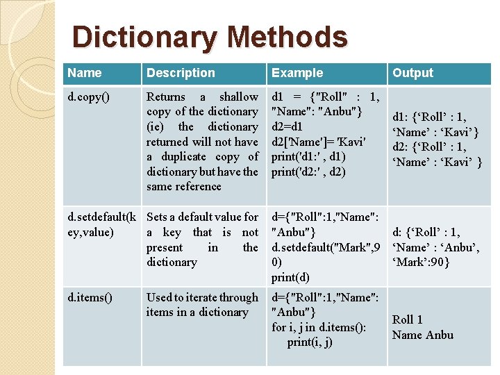 Dictionary Methods Name Description Example Output d. copy() Returns a shallow copy of the