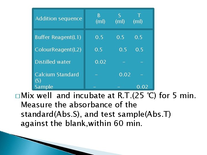 � Mix Addition sequence B (ml) S (ml) T (ml) Buffer Reagent(L 1) 0.