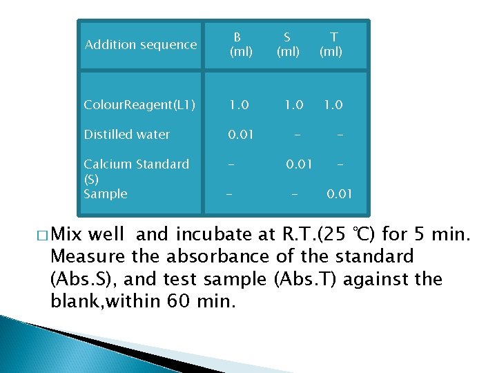 � Mix Addition sequence B (ml) Colour. Reagent(L 1) 1. 0 Distilled water 0.