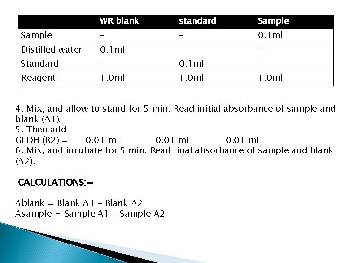 WR blank standard Sample - - 0. 1 ml Distilled water 0. 1 ml