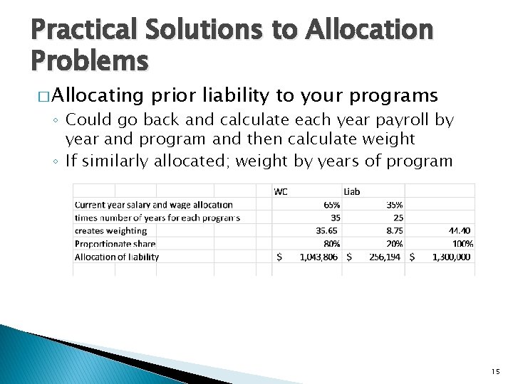 Practical Solutions to Allocation Problems � Allocating prior liability to your programs ◦ Could