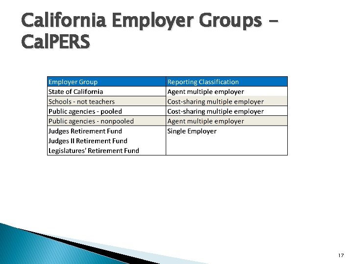 California Employer Groups Cal. PERS 17 