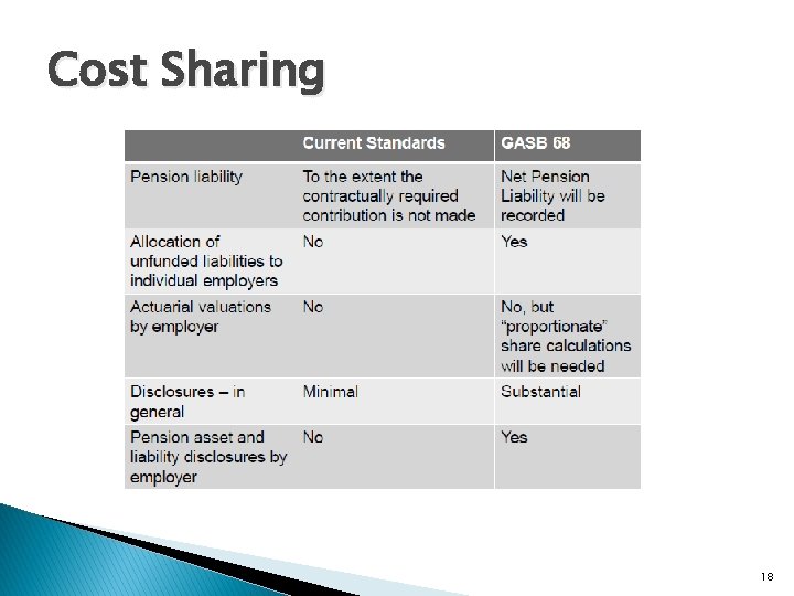 Cost Sharing 18 