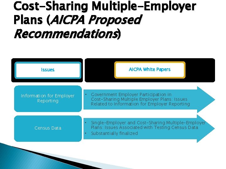 Cost-Sharing Multiple-Employer Plans (AICPA Proposed Recommendations) Issues Information for Employer Reporting Census Data AICPA