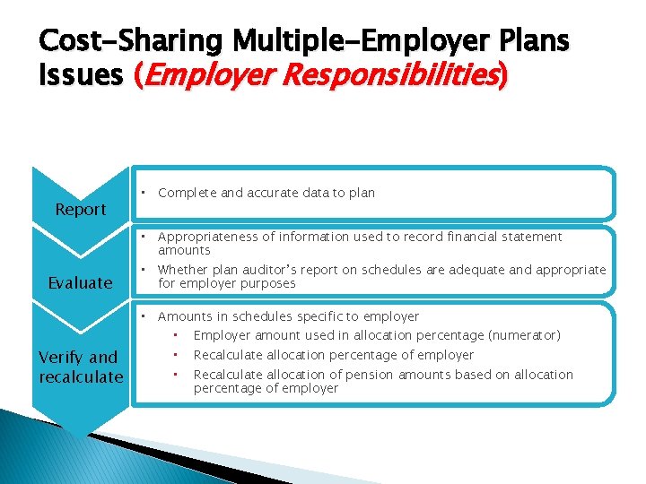 Cost-Sharing Multiple-Employer Plans Issues (Employer Responsibilities) Report • Complete and accurate data to plan