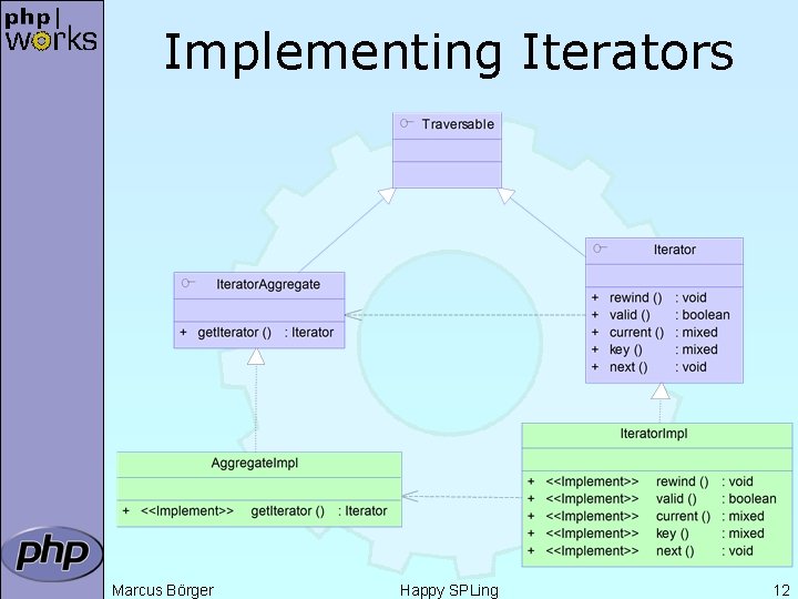 Implementing Iterators Marcus Börger Happy SPLing 12 