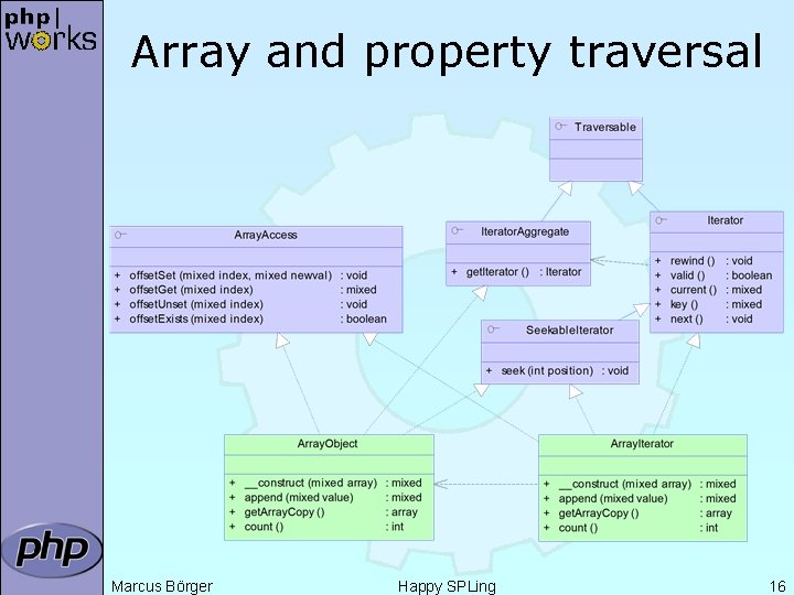 Array and property traversal Marcus Börger Happy SPLing 16 