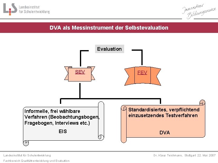 DVA als Messinstrument der Selbstevaluation Evaluation SEV FEV Informelle, frei wählbare Verfahren (Beobachtungsbogen, Fragebogen,