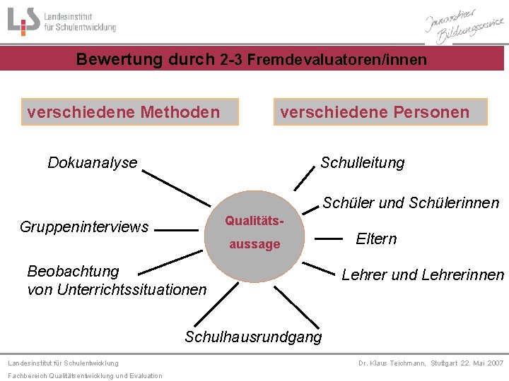Bewertung durch 2 -3 Fremdevaluatoren/innen verschiedene Methoden verschiedene Personen Dokuanalyse Schulleitung Schüler und Schülerinnen
