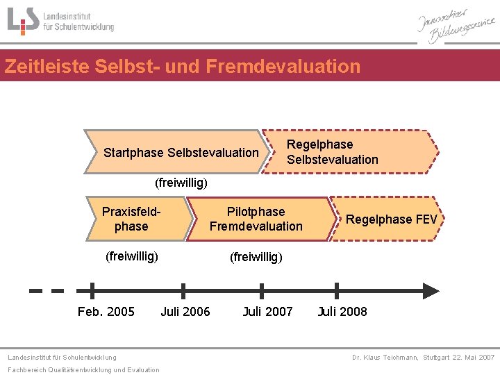 Zeitleiste Selbst- und Fremdevaluation Startphase Selbstevaluation Regelphase Selbstevaluation (freiwillig) Praxisfeldphase Pilotphase Fremdevaluation (freiwillig) Feb.