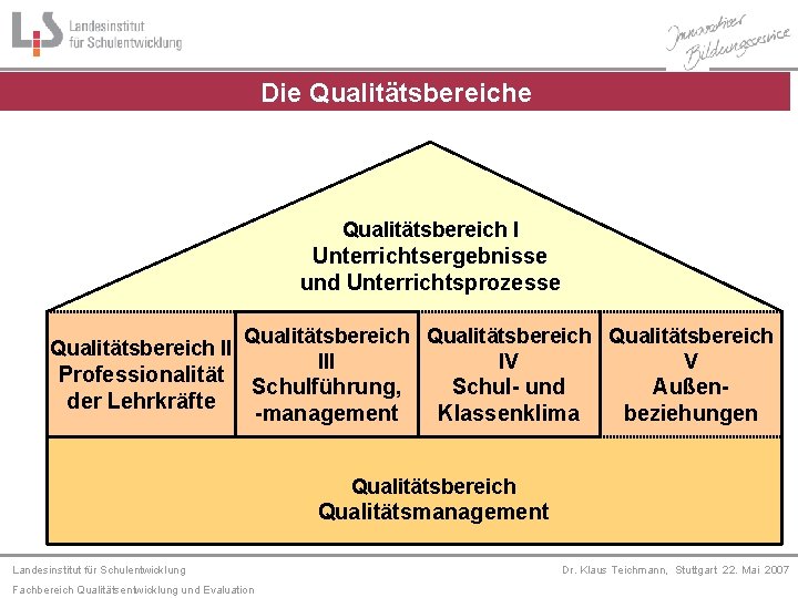 Die Qualitätsbereich I Unterrichtsergebnisse und Unterrichtsprozesse Qualitätsbereich II Professionalität der Lehrkräfte Qualitätsbereich III IV