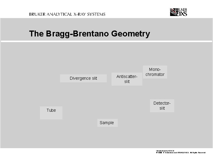 The Bragg-Brentano Geometry Antiscatterslit Divergence slit Monochromator Detectorslit Tube Sample Introduction-to-XRD. 31 © 1999
