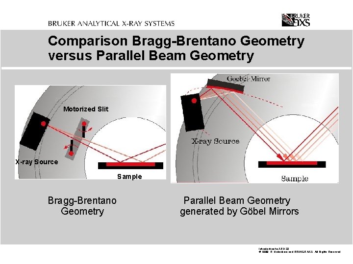 Comparison Bragg-Brentano Geometry versus Parallel Beam Geometry Motorized Slit X-ray Source Sample Bragg-Brentano Geometry