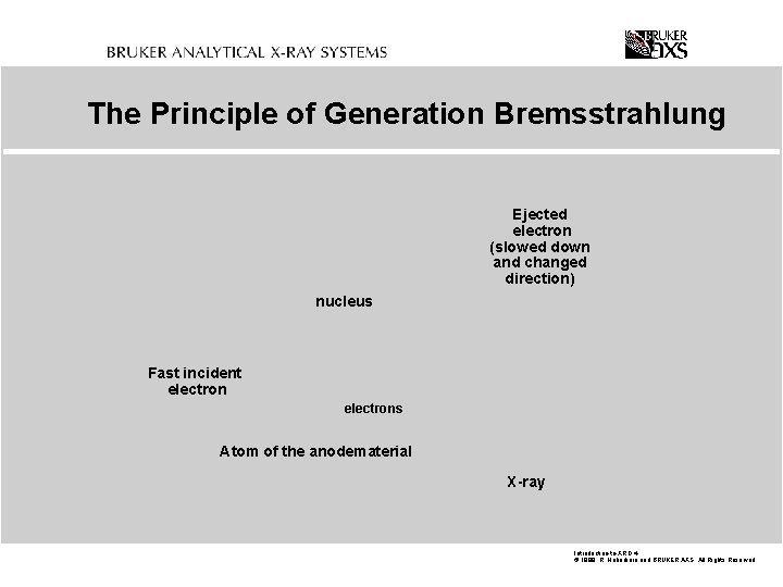 The Principle of Generation Bremsstrahlung Ejected electron (slowed down and changed direction) nucleus Fast