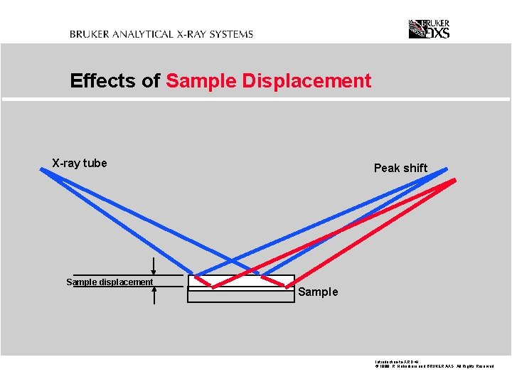 Effects of Sample Displacement X-ray tube Sample displacement Peak shift Sample Introduction-to-XRD. 41 ©