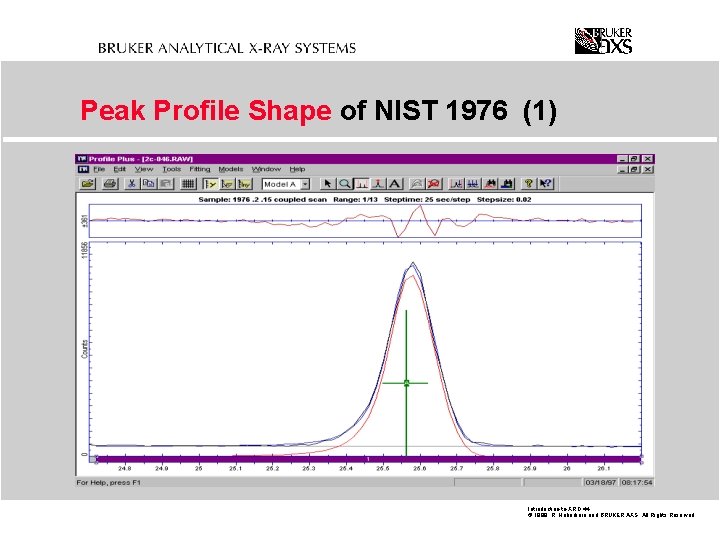 Peak Profile Shape of NIST 1976 (1) Introduction-to-XRD. 44 © 1999 R. Haberkorn and