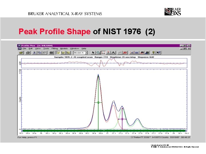 Peak Profile Shape of NIST 1976 (2) Introduction-to-XRD. 45 © 1999 R. Haberkorn and