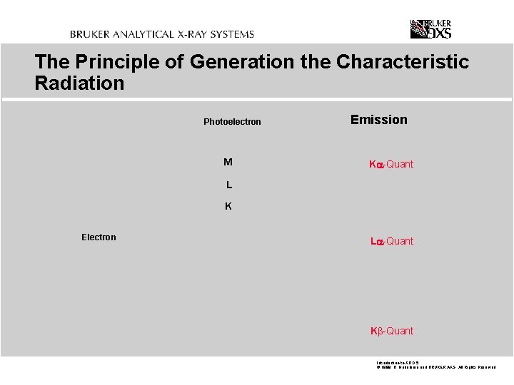 The Principle of Generation the Characteristic Radiation Photoelectron M Emission K -Quant L K