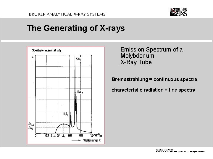 The Generating of X-rays Emission Spectrum of a Molybdenum X-Ray Tube Bremsstrahlung = continuous