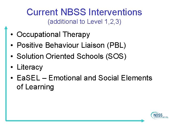 Current NBSS Interventions (additional to Level 1, 2, 3) • • • Occupational Therapy