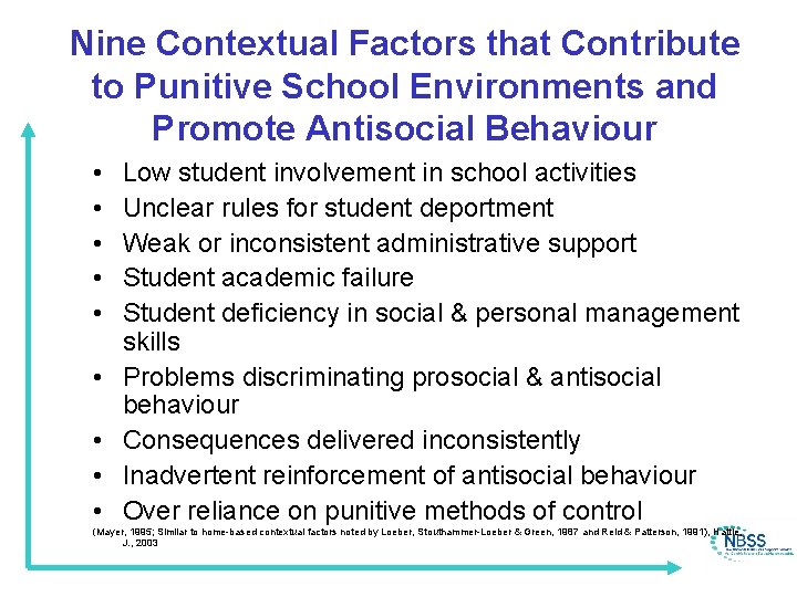 Nine Contextual Factors that Contribute to Punitive School Environments and Promote Antisocial Behaviour •