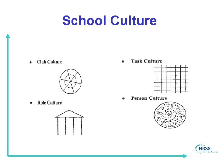 School Culture 