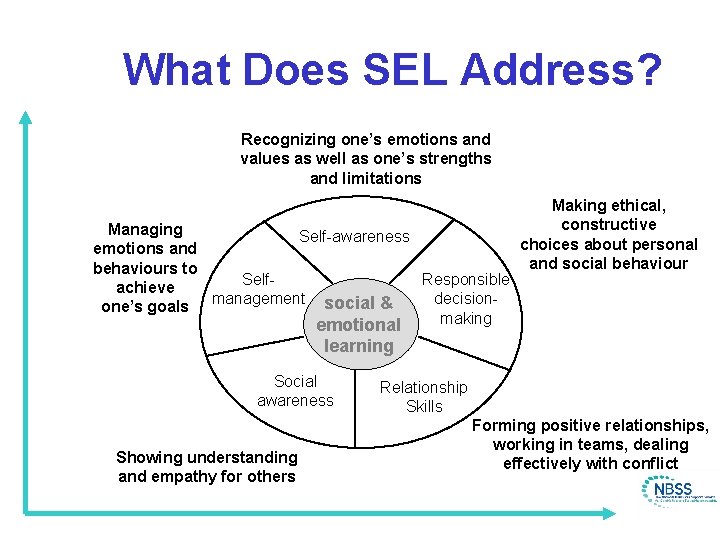 What Does SEL Address? Recognizing one’s emotions and values as well as one’s strengths