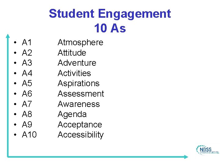 Student Engagement 10 As • • • A 1 A 2 A 3 A