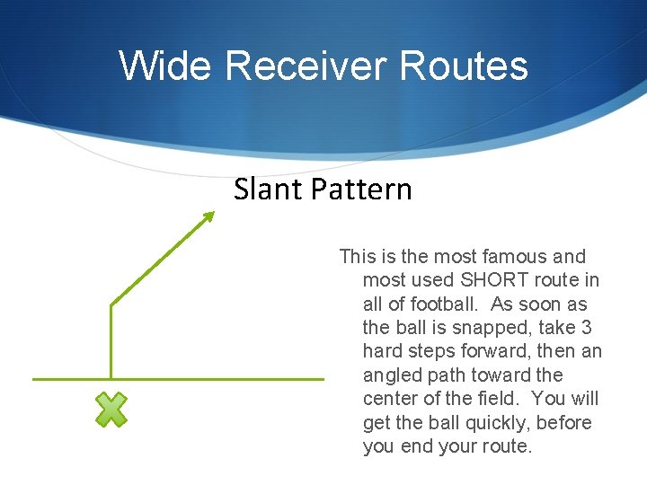 Wide Receiver Routes Slant Pattern This is the most famous and most used SHORT