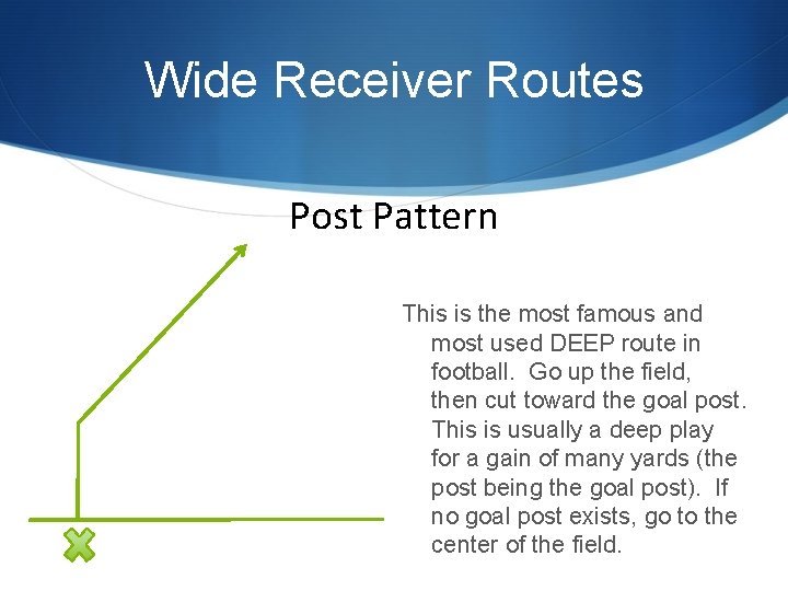 Wide Receiver Routes Post Pattern This is the most famous and most used DEEP