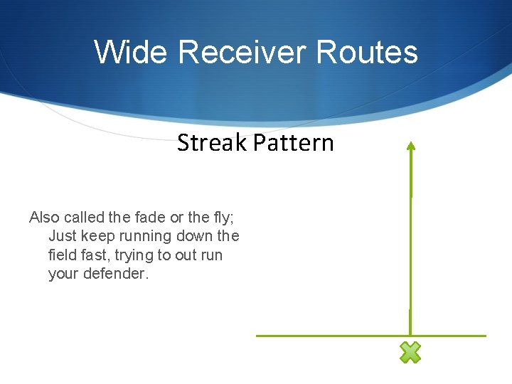 Wide Receiver Routes Streak Pattern Also called the fade or the fly; Just keep