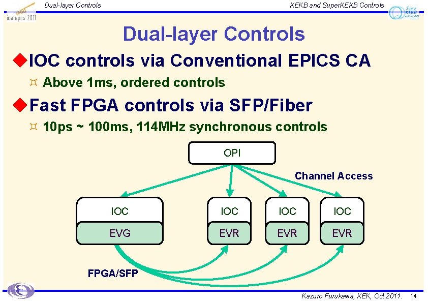 Dual-layer Controls KEKB and Super. KEKB Controls Dual-layer Controls u. IOC controls via Conventional