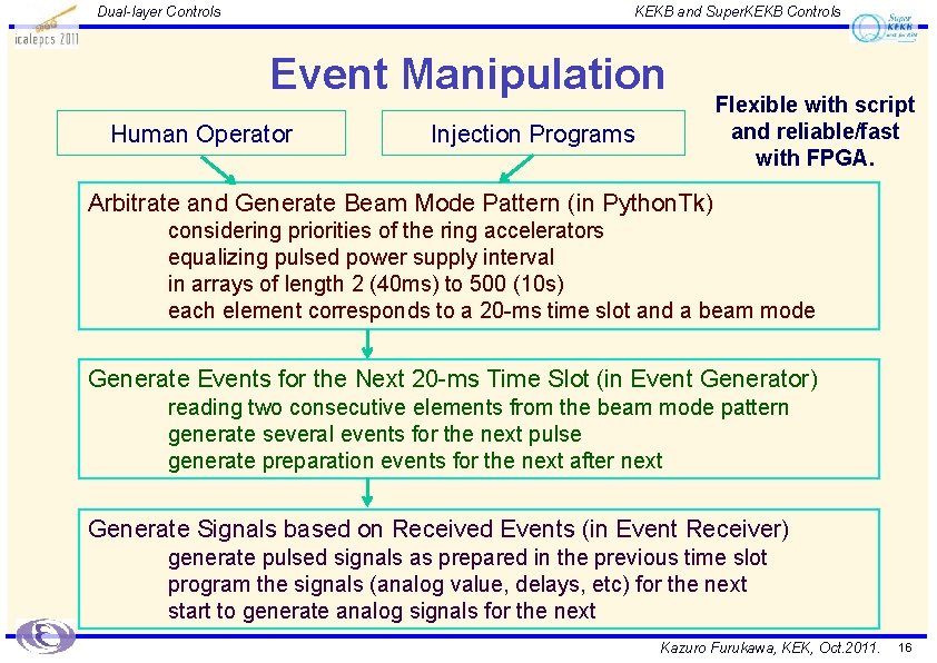 Dual-layer Controls KEKB and Super. KEKB Controls Event Manipulation Human Operator Injection Programs Flexible