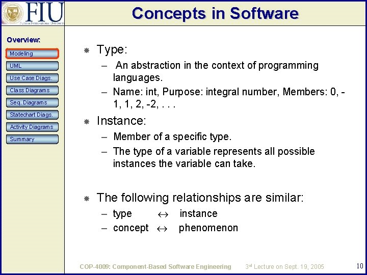 Concepts in Software Overview: Modeling – An abstraction in the context of programming languages. Concepts in Software Overview: Modeling – An abstraction in the context of programming languages.