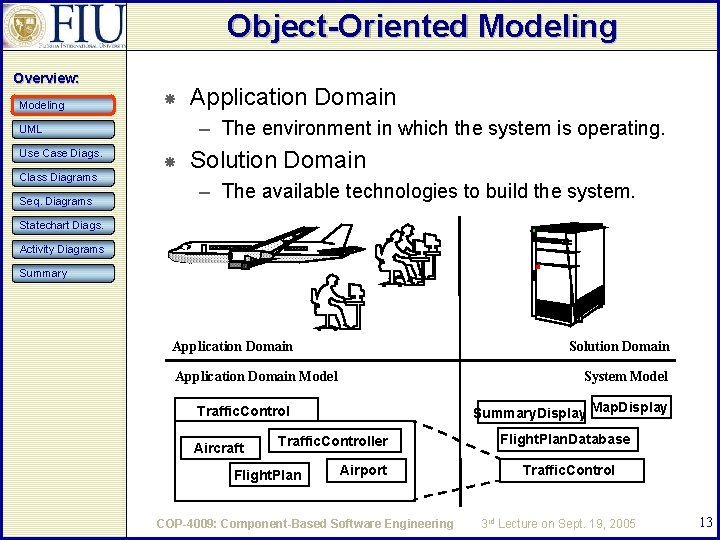 Object-Oriented Modeling Overview: Modeling – The environment in which the system is operating. UML Object-Oriented Modeling Overview: Modeling – The environment in which the system is operating. UML