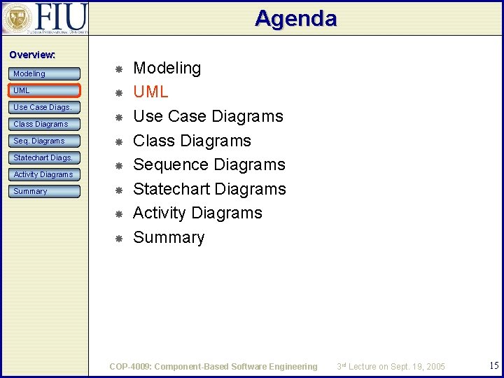 Agenda Overview: Modeling UML Use Case Diags. Class Diagrams Seq. Diagrams Statechart Diags. Activity Agenda Overview: Modeling UML Use Case Diags. Class Diagrams Seq. Diagrams Statechart Diags. Activity