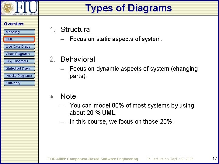 Types of Diagrams Overview: Modeling 1. Structural – Focus on static aspects of system. Types of Diagrams Overview: Modeling 1. Structural – Focus on static aspects of system.
